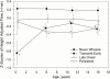 <b>Figure 3.</b>