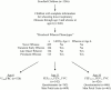 <b>Figure 1.</b>