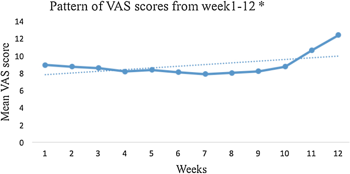 Graph 1