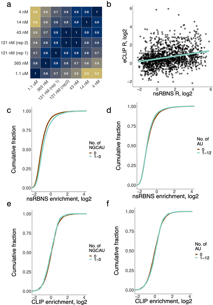 Extended Data Figure 1.