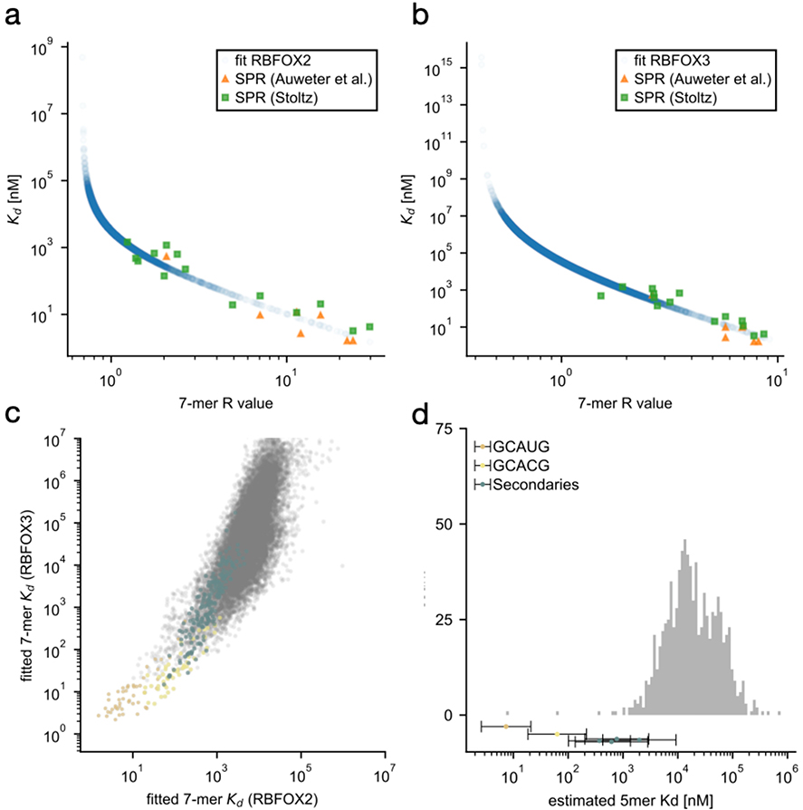 Extended Data Figure 9.