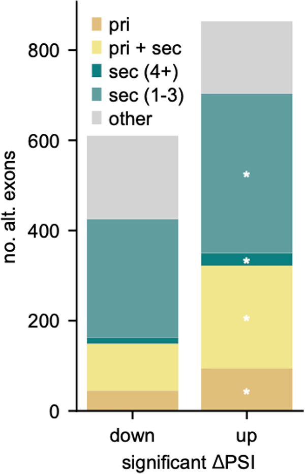 Extended Data Figure 8.