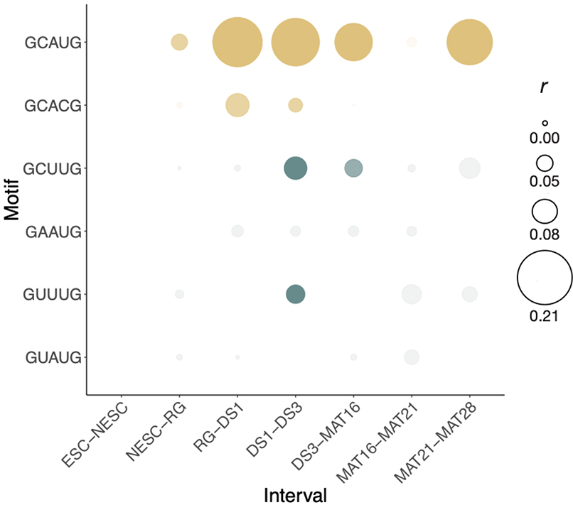 Extended Data Figure 7.