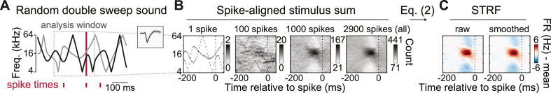 Fig. 4