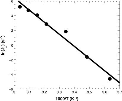 Figure 8.