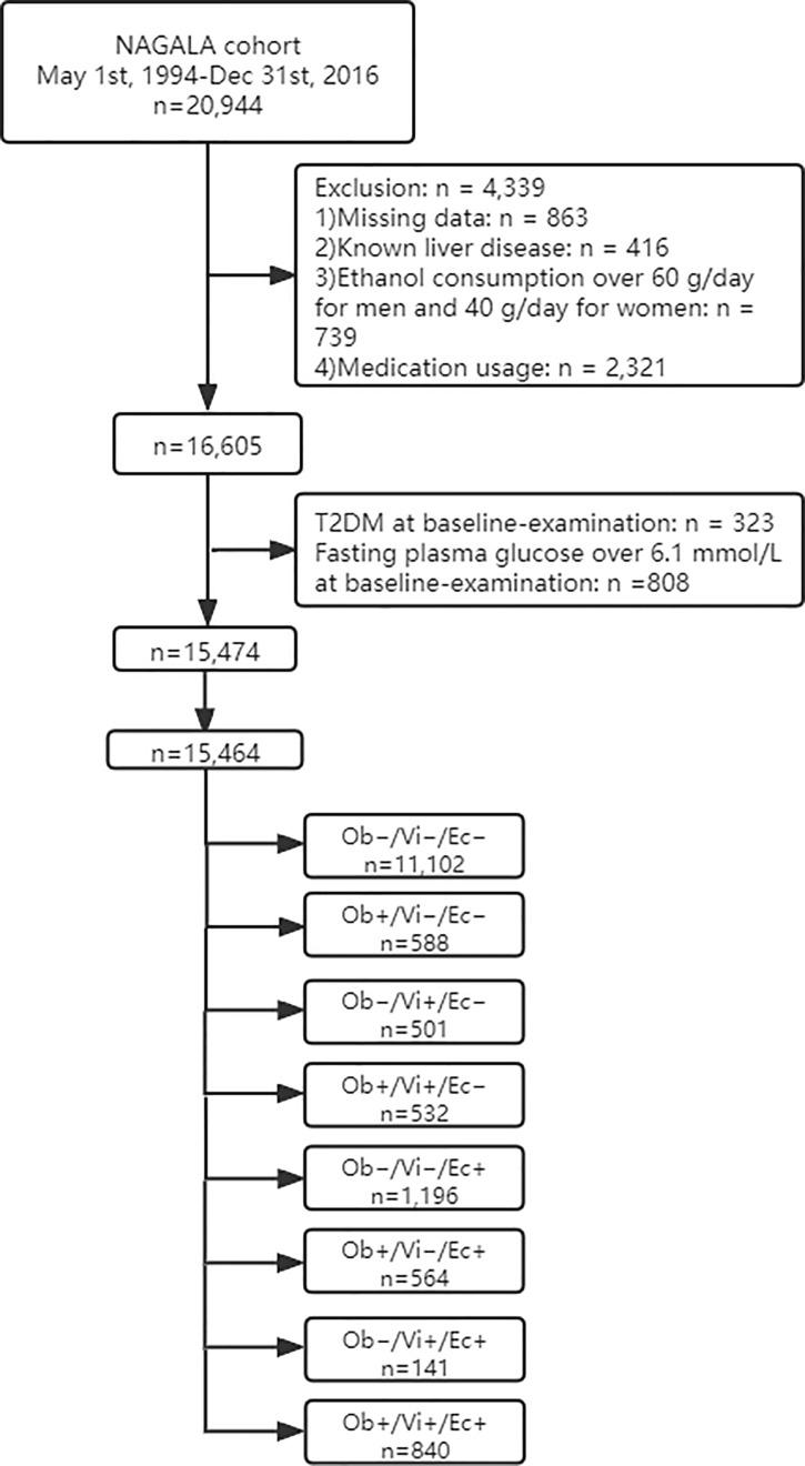 Figure 1