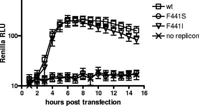 FIG. 9.