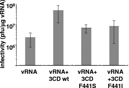 FIG. 7.