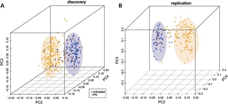 Figure 1.