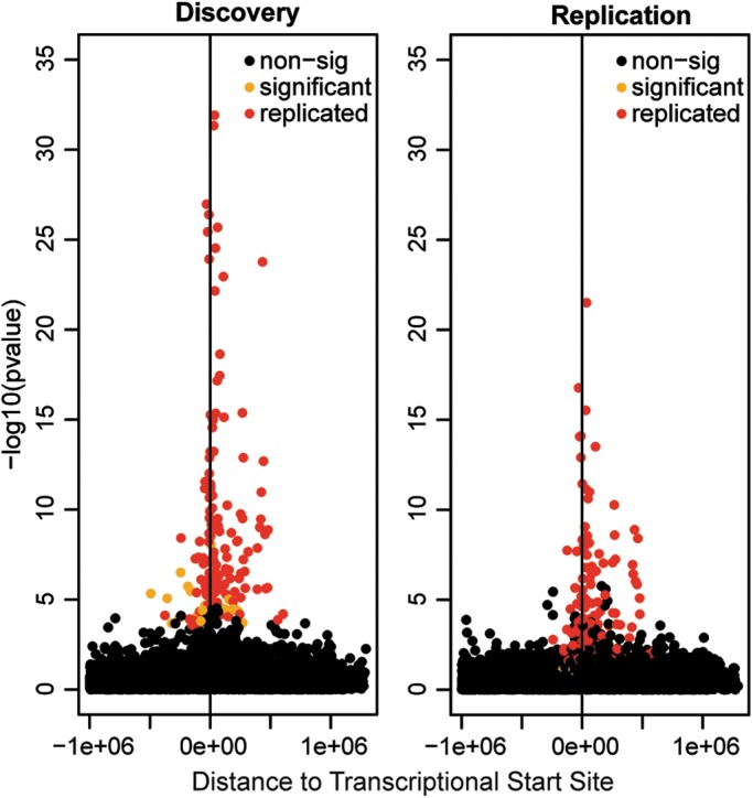 Figure 3.