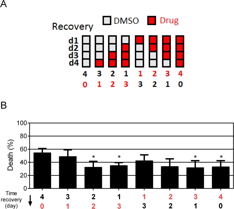 Fig 4