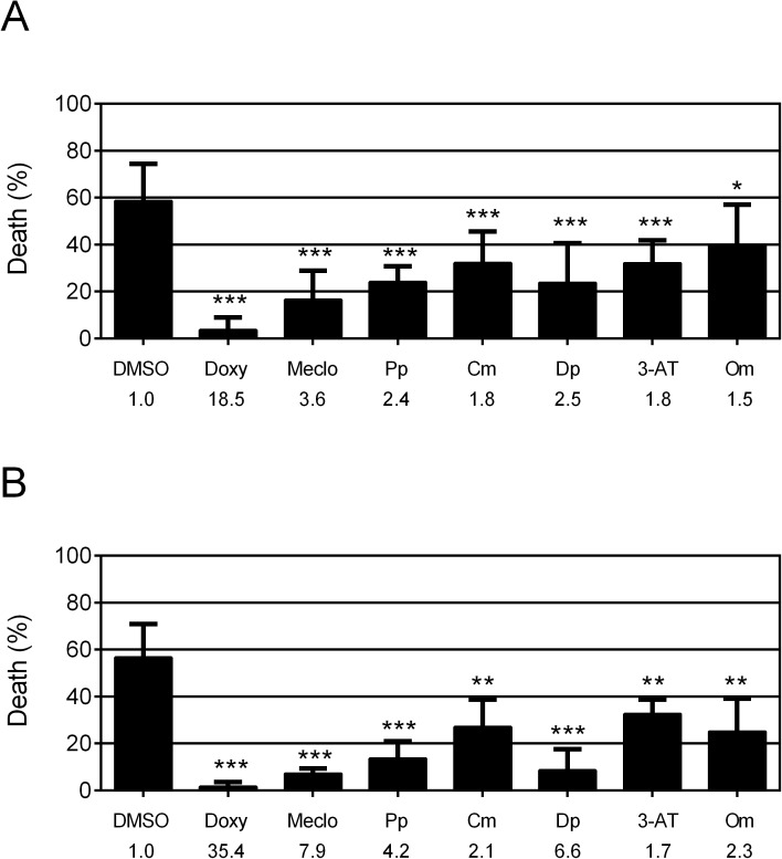 Fig 2