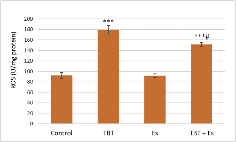 Figure 3