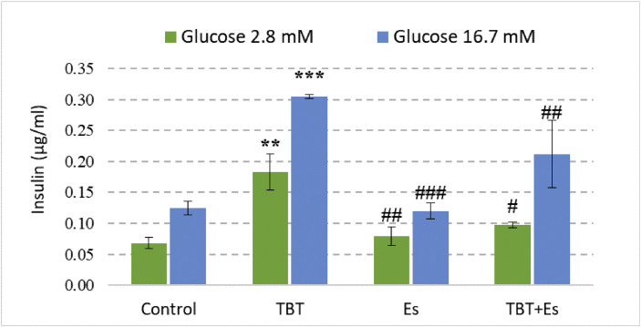 Figure 4