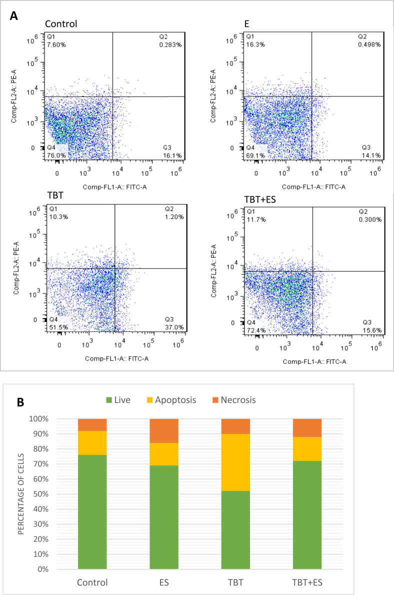 Figure 2