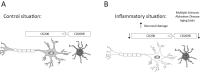 Fig. (3)