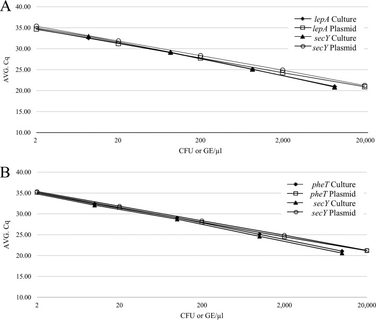 FIG 3