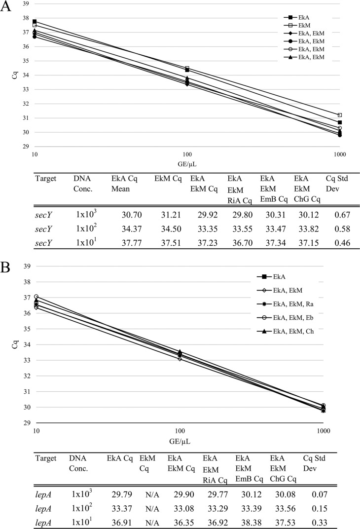 FIG 4