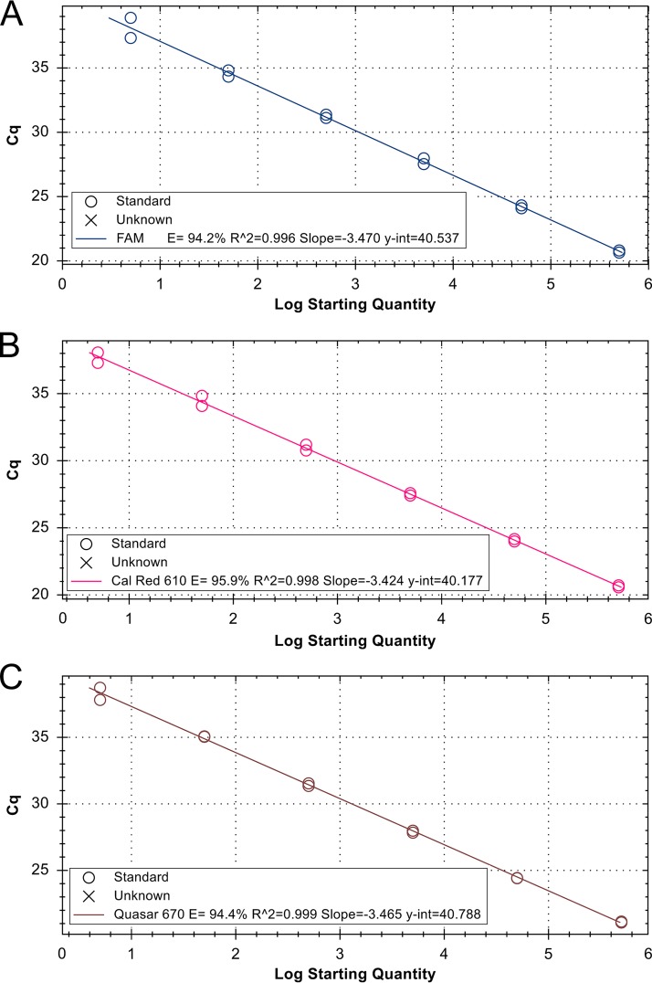 FIG 2