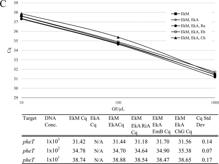 FIG 4