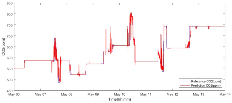Figure 13