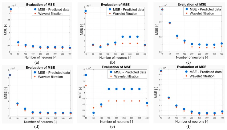 Figure 24