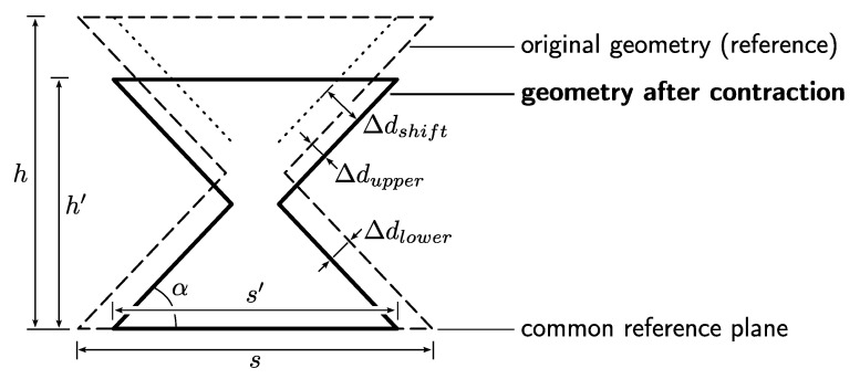 Figure A2