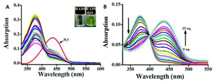 Figure 25