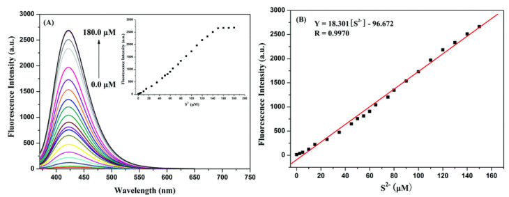 Figure 23