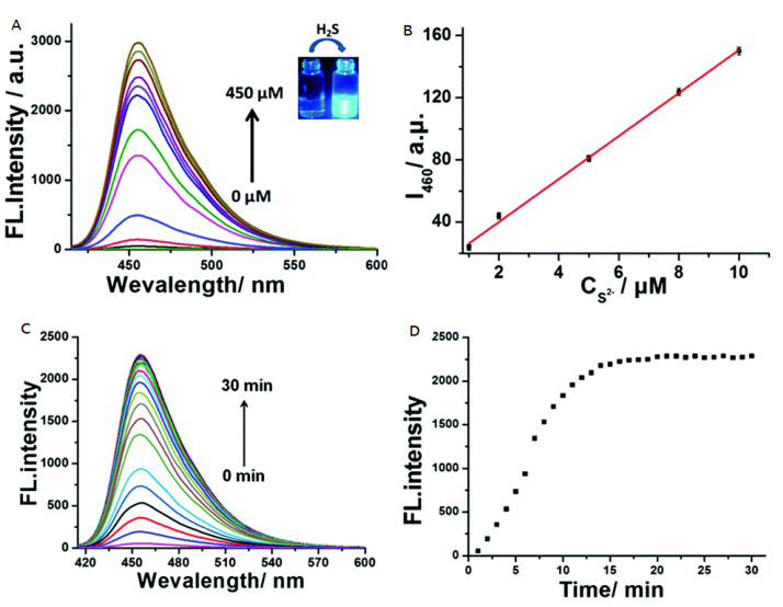 Figure 20