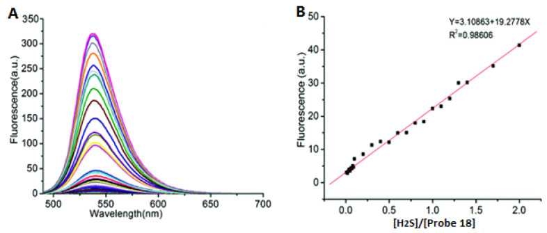 Figure 9