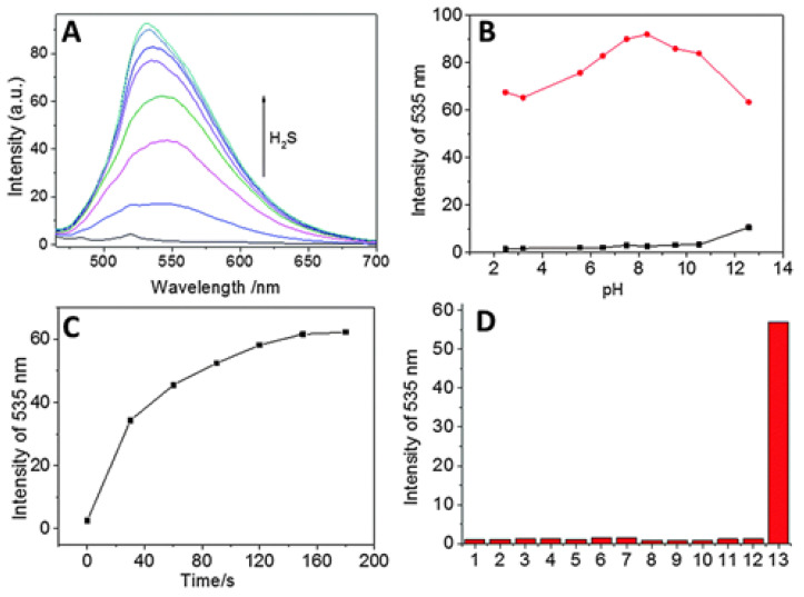 Figure 7