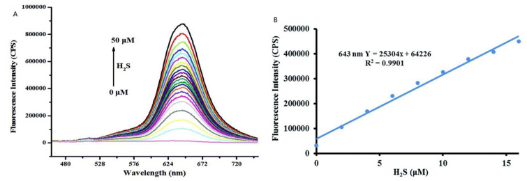 Figure 18