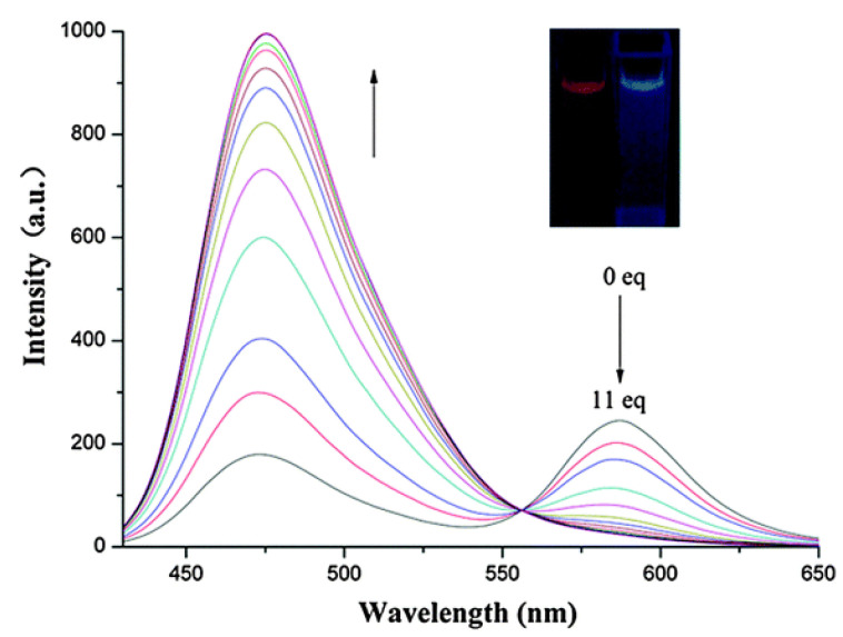 Figure 12