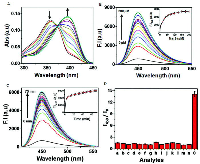 Figure 24