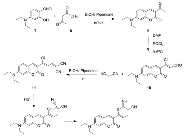 Scheme 4