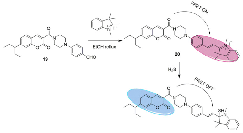 Scheme 8