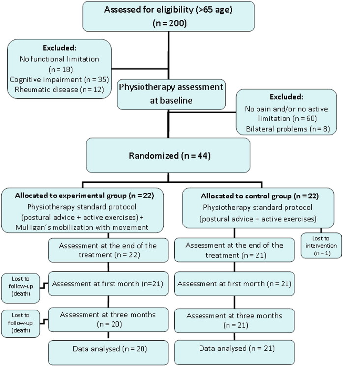 Fig 1