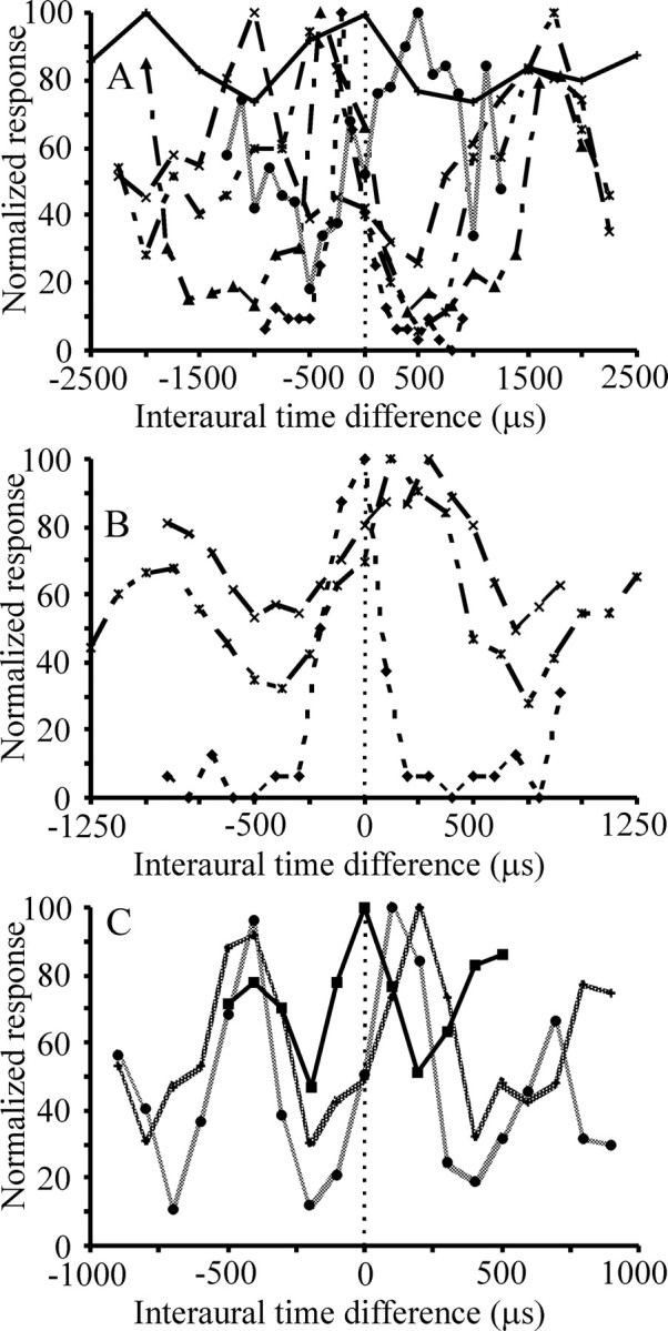 Figure 6.