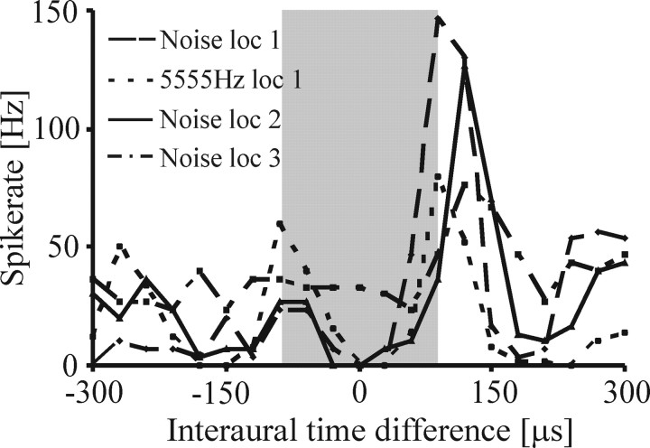 Figure 11.