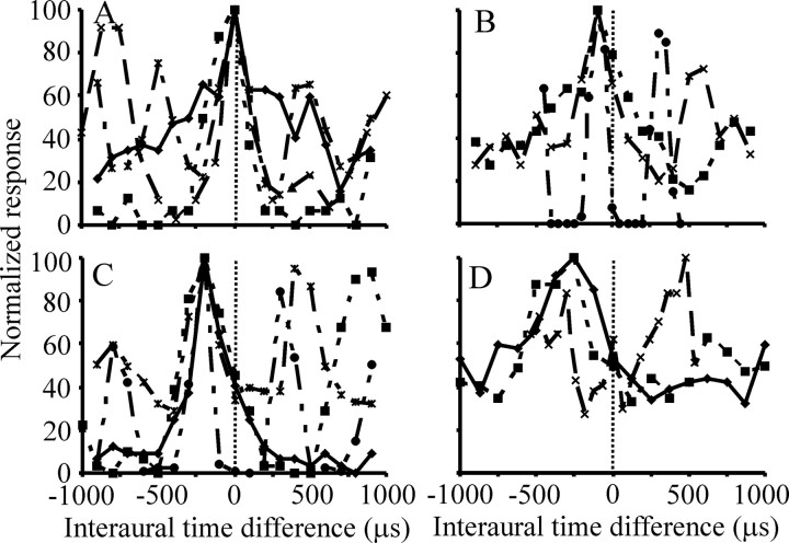 Figure 7.