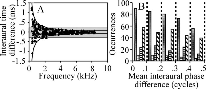 Figure 9.