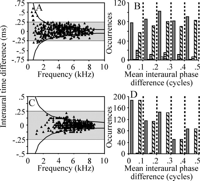 Figure 10.