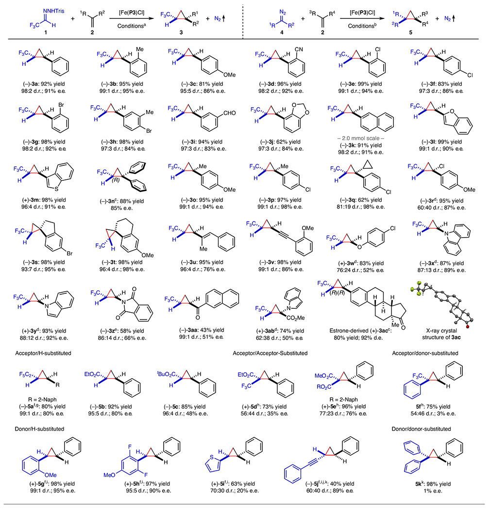 graphic file with name nihms-1934749-t0007.jpg