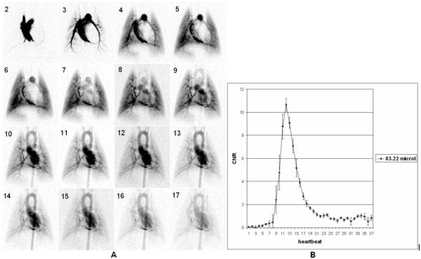 Fig.4