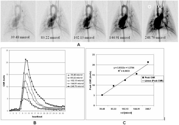 Fig.3