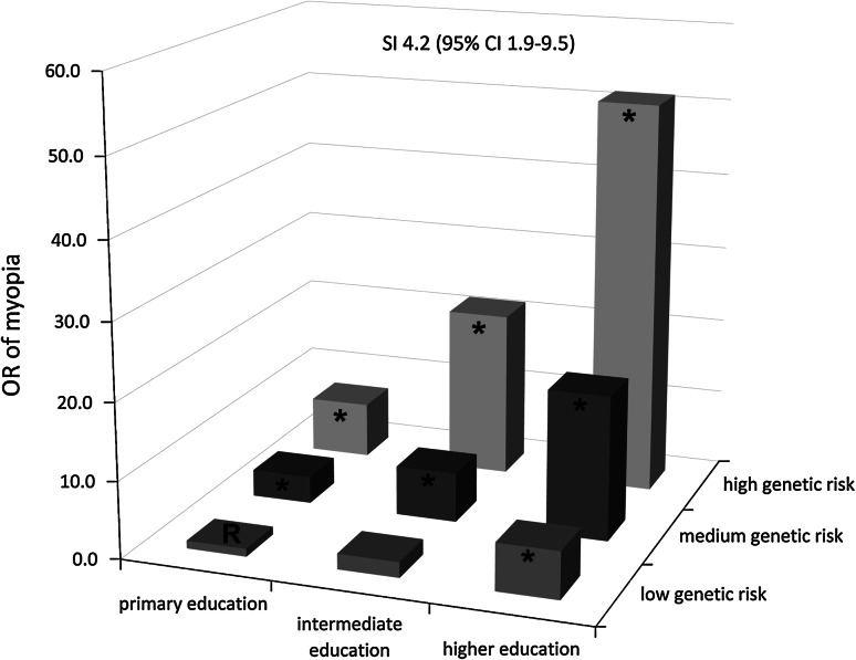 Fig. 2