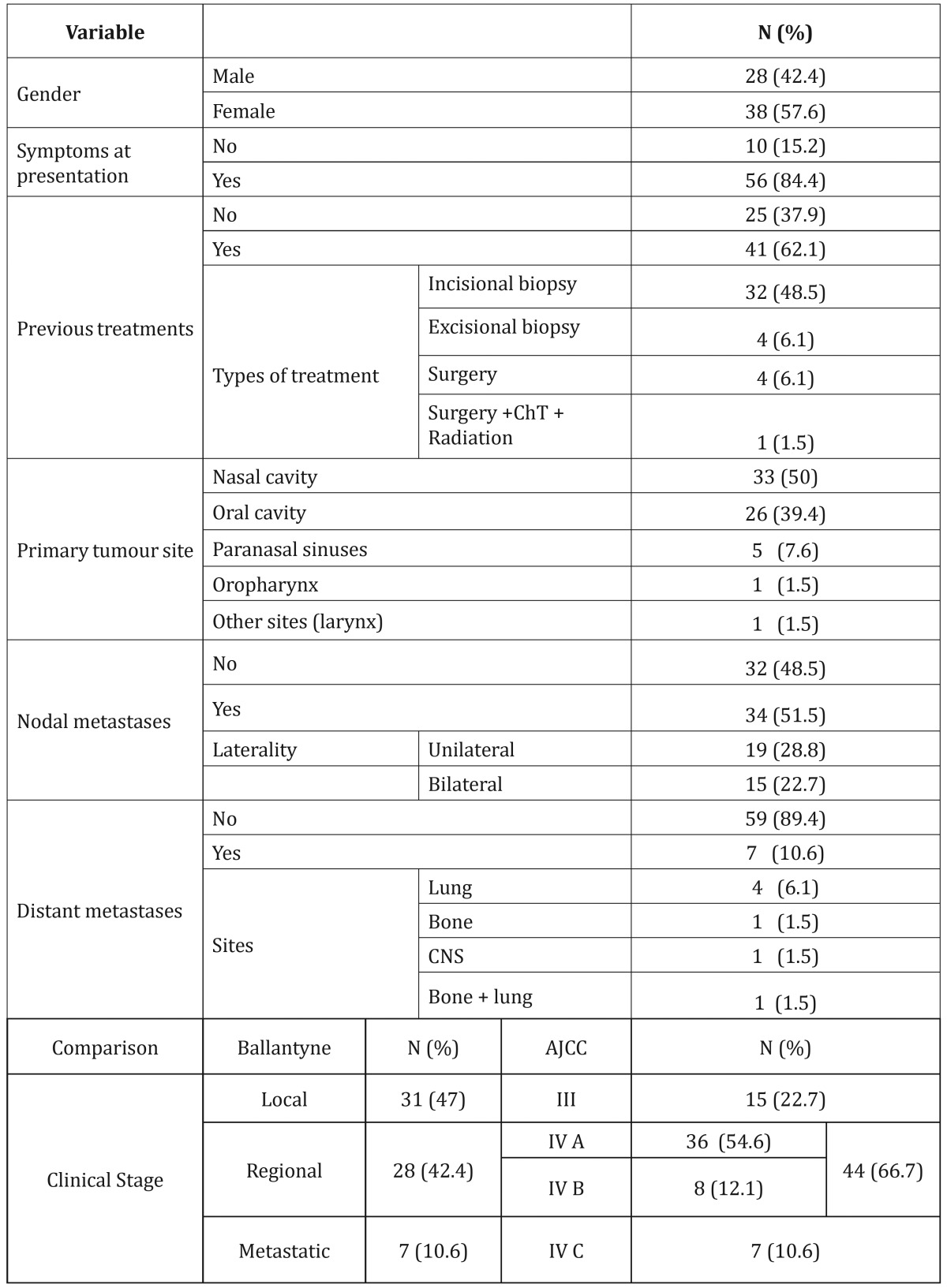 graphic file with name medoral-21-e425-t001.jpg