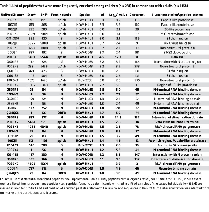 graphic file with name jciinsight-6-144499-g068.jpg