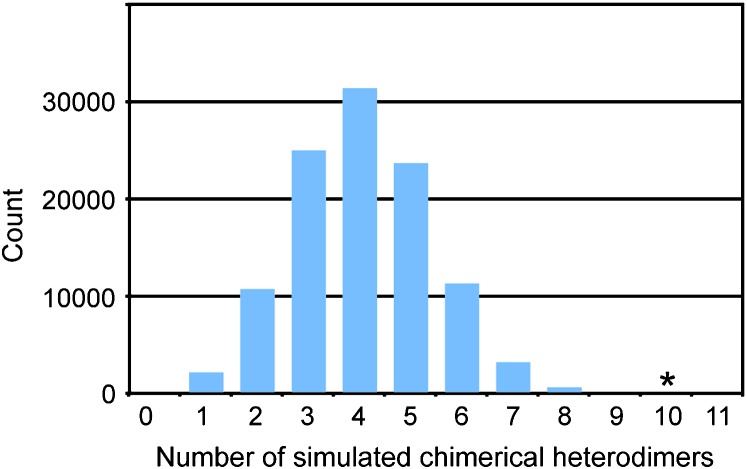 Figure 5.—